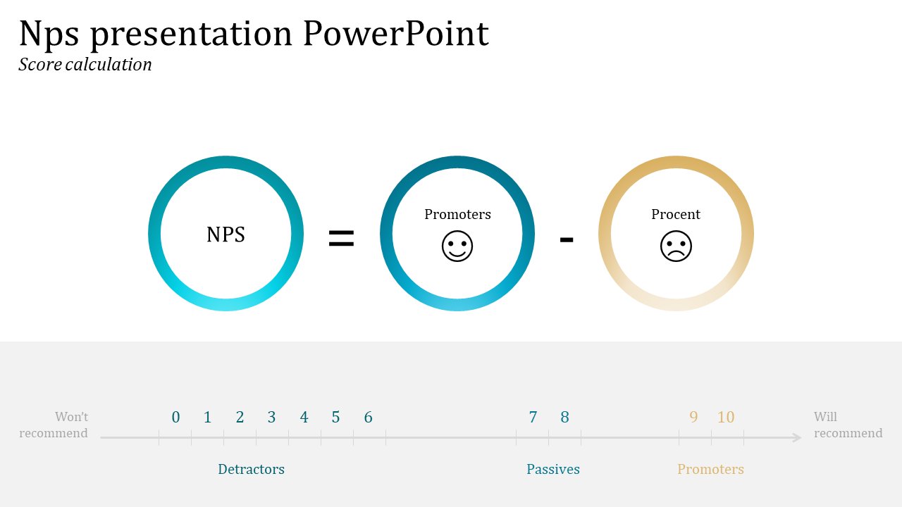 nps presentation powerpoint-style 4
